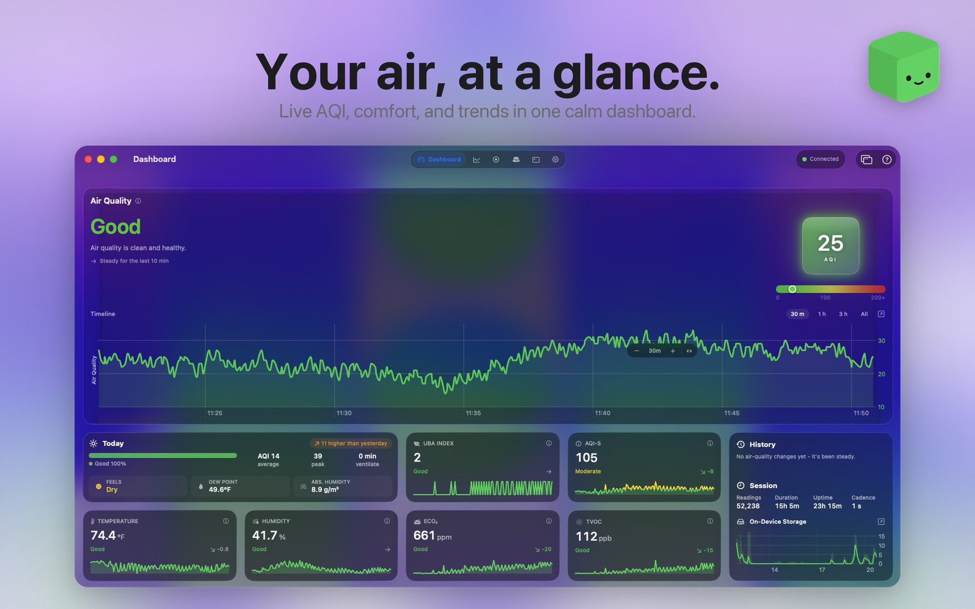 The CubeAura air quality dashboard running on macOS.
