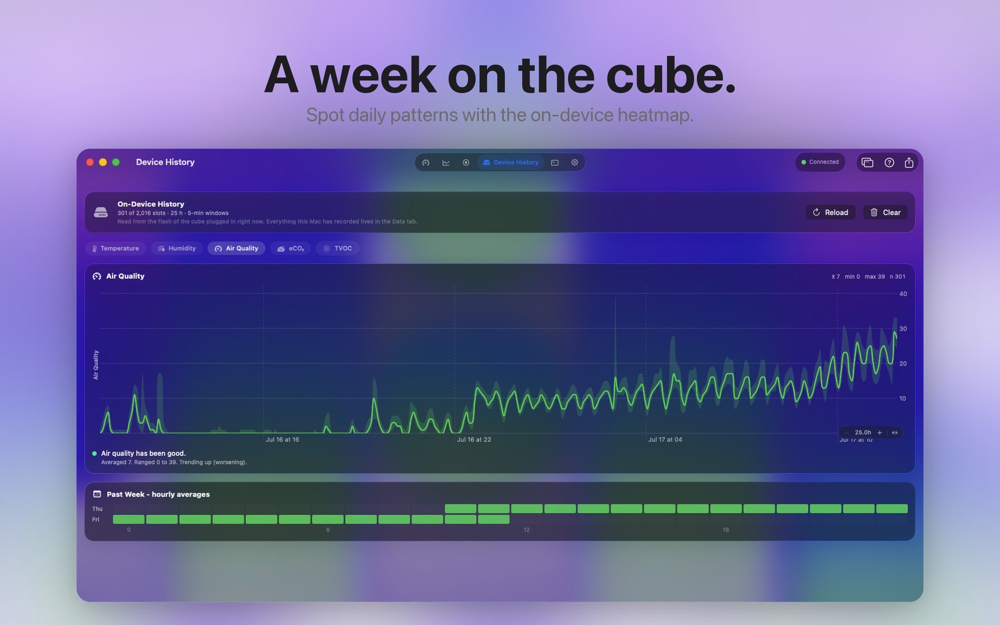 The CubeAura week view showing air quality patterns across seven days.
