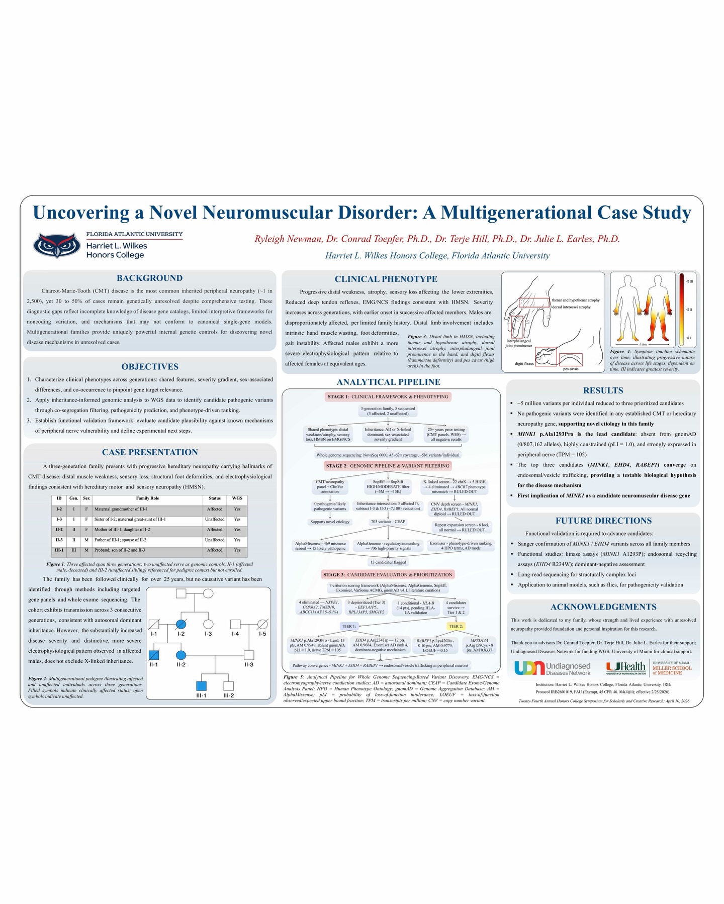 Full research poster titled Uncovering a Novel Neuromuscular Disorder: A Multigenerational Case Study, showing the background, clinical phenotype, family pedigree, the three-stage analytical pipeline, and the candidate genes in the results.