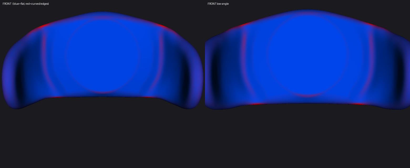 A curvature analysis of the U-1 surface, blue for flat areas and red for curved edges.