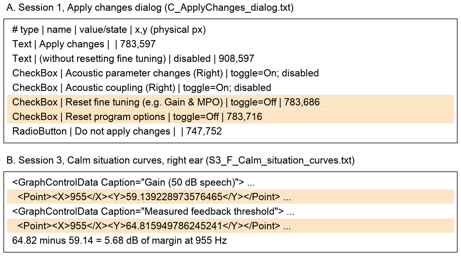 Two panels of real capture text. Panel A, from the session 1 Apply changes dialog, lists lines such as "CheckBox | Reset fine tuning (e.g. Gain & MPO) | toggle=Off" and "CheckBox | Reset program options | toggle=Off", both highlighted. Panel B, from the session 3 Calm situation curves, shows the right ear's Gain (50 dB speech) point at 955 Hz as 59.139 dB and the Measured feedback threshold at 955 Hz as 64.816 dB, with the line 64.82 minus 59.14 = 5.68 dB of margin at 955 Hz.