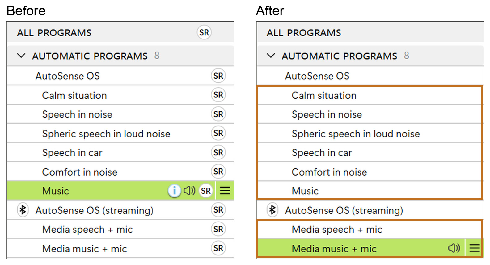 Two Phonak Target program lists side by side. Before: every program shows an SR badge for SoundRecover2, with Music selected. After SoundRecover2 was unticked in Music and then in Media music + mic: the SR badges are gone from Calm situation, Speech in noise, Spheric speech in loud noise, Speech in car, Comfort in noise and Music, and from Media speech + mic and Media music + mic, each group outlined in amber.